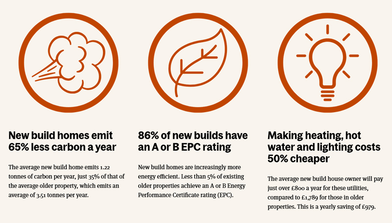 The Home Builders Federation Stats new build statistics
